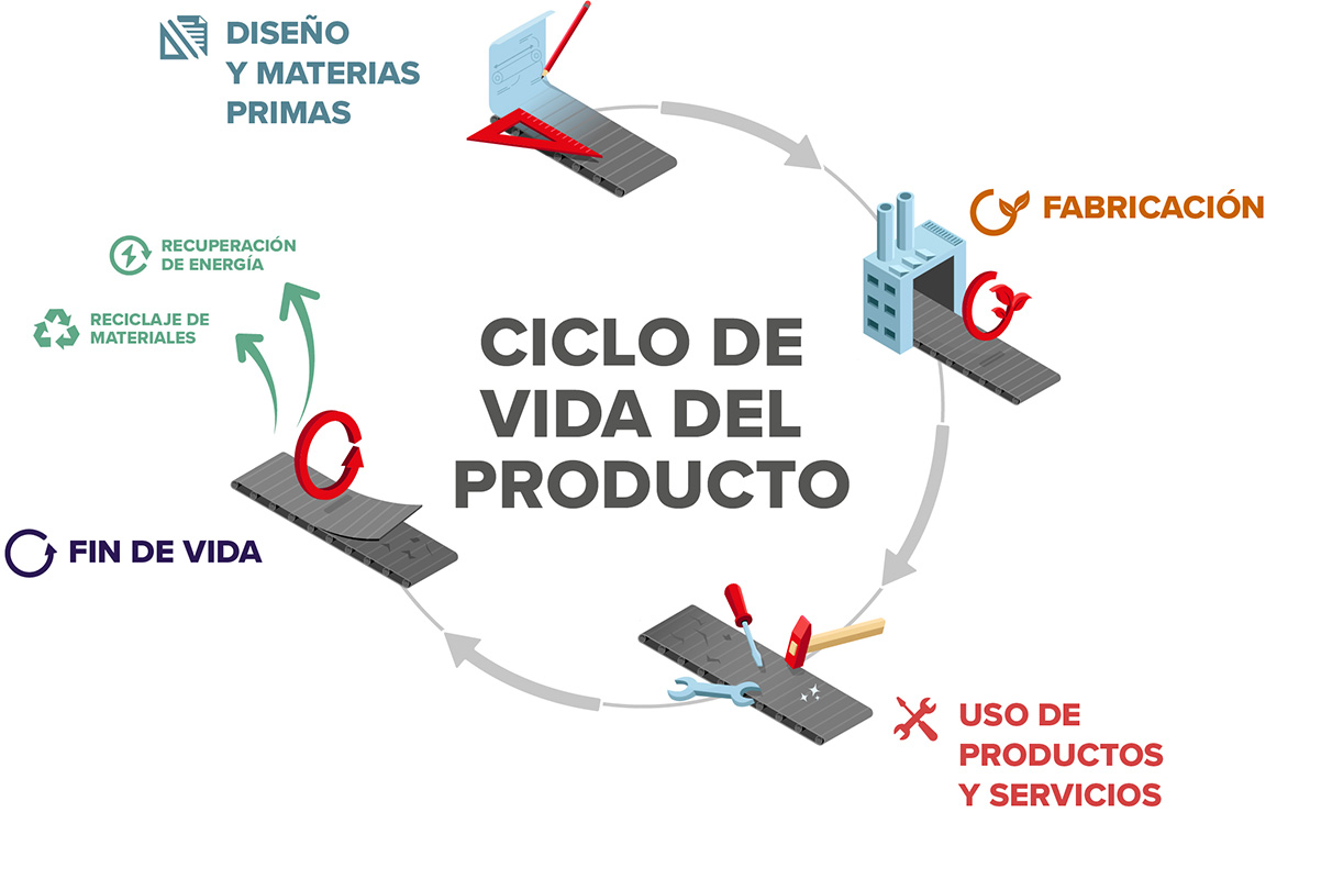 The life cycle of conveyor belt diagram